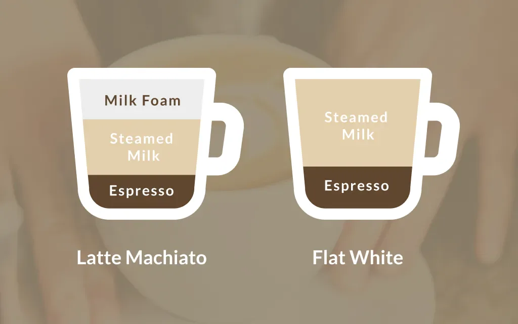 Verschil flat white en latte machiato infographic