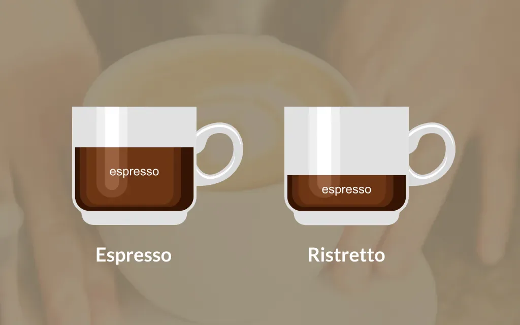 Verschil espresso en ristretto infographic